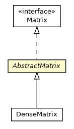 Package class diagram package AbstractMatrix