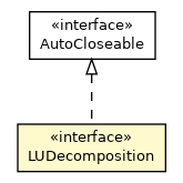 Package class diagram package LUDecomposition
