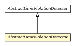 Package class diagram package AbstractLimitViolationDetector