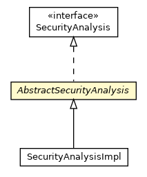 Package class diagram package AbstractSecurityAnalysis