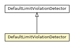 Package class diagram package DefaultLimitViolationDetector
