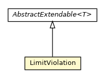 Package class diagram package LimitViolation