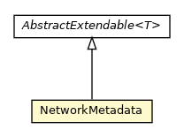 Package class diagram package NetworkMetadata