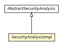 Package class diagram package SecurityAnalysisImpl