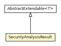 Package class diagram package SecurityAnalysisResult