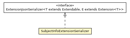 Package class diagram package SubjectInfoExtensionSerializer