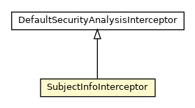 Package class diagram package SubjectInfoInterceptor