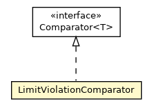 Package class diagram package LimitViolationComparator