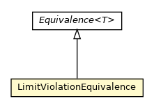 Package class diagram package LimitViolationEquivalence