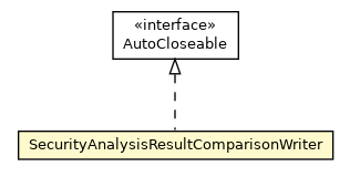 Package class diagram package SecurityAnalysisResultComparisonWriter