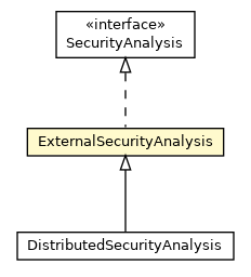 Package class diagram package ExternalSecurityAnalysis