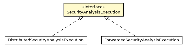 Package class diagram package SecurityAnalysisExecution