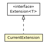 Package class diagram package CurrentExtension