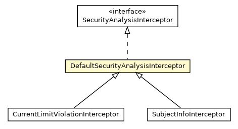 Package class diagram package DefaultSecurityAnalysisInterceptor