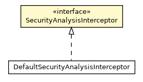 Package class diagram package SecurityAnalysisInterceptor