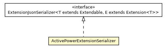 Package class diagram package ActivePowerExtensionSerializer