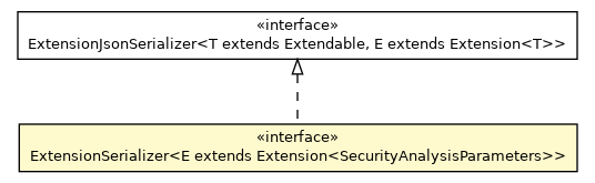 Package class diagram package JsonSecurityAnalysisParameters.ExtensionSerializer