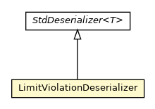 Package class diagram package LimitViolationDeserializer