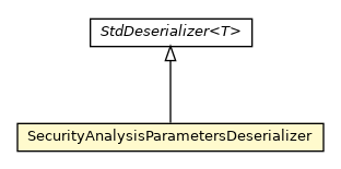 Package class diagram package SecurityAnalysisParametersDeserializer