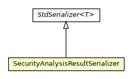 Package class diagram package SecurityAnalysisResultSerializer