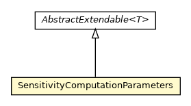 Package class diagram package SensitivityComputationParameters