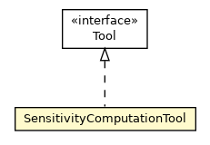 Package class diagram package SensitivityComputationTool