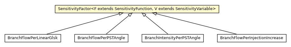 Package class diagram package SensitivityFactor