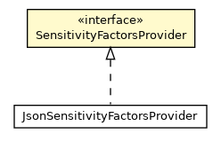 Package class diagram package SensitivityFactorsProvider