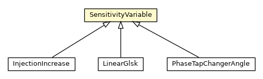 Package class diagram package SensitivityVariable
