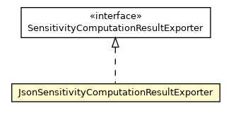 Package class diagram package JsonSensitivityComputationResultExporter