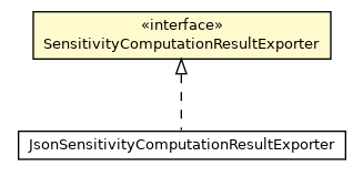 Package class diagram package SensitivityComputationResultExporter