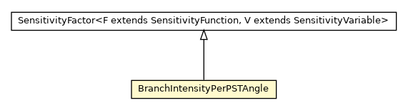 Package class diagram package BranchIntensityPerPSTAngle