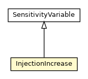 Package class diagram package InjectionIncrease