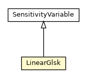 Package class diagram package LinearGlsk