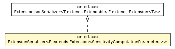 Package class diagram package JsonSensitivityComputationParameters.ExtensionSerializer
