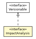 Package class diagram package ImpactAnalysis