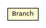 Package class diagram package SimulationDetailedParameters.Branch