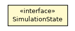 Package class diagram package SimulationState