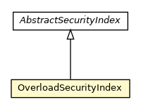 Package class diagram package OverloadSecurityIndex