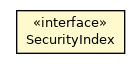 Package class diagram package SecurityIndex