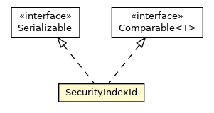 Package class diagram package SecurityIndexId