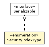Package class diagram package SecurityIndexType