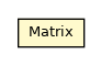 Package class diagram package SmallSignalSecurityIndex.Matrix