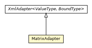 Package class diagram package SmallSignalSecurityIndex.MatrixAdapter