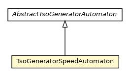 Package class diagram package TsoGeneratorSpeedAutomaton