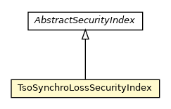 Package class diagram package TsoSynchroLossSecurityIndex