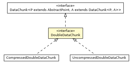 Package class diagram package DoubleDataChunk
