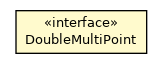 Package class diagram package DoubleMultiPoint