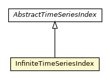 Package class diagram package InfiniteTimeSeriesIndex