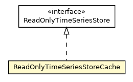 Package class diagram package ReadOnlyTimeSeriesStoreCache